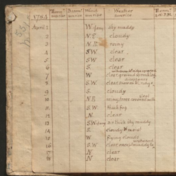 Improve alt-text: James Madison’s Meteorological Journal vol. 1, 1784-1788